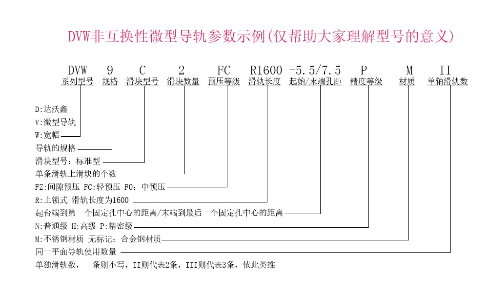 DVW9C-N寬幅微型導(dǎo)軌參數(shù)示例說明