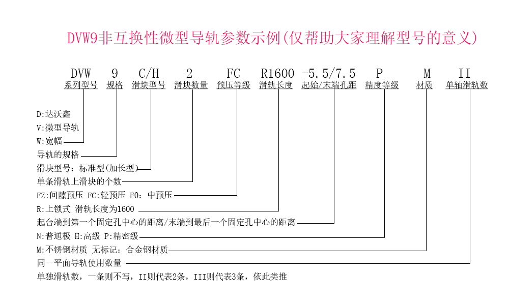 DVW9兩滑塊參數(shù)示例說明