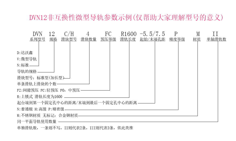 DVN12四滑塊參數(shù)示例說明