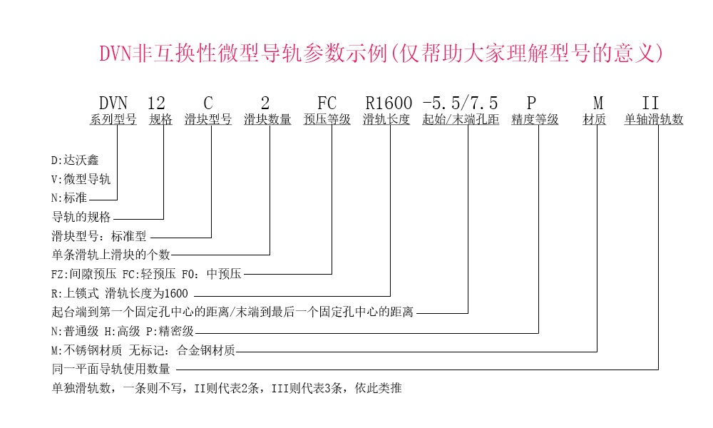 達沃鑫DVN12C-N參數示例說明