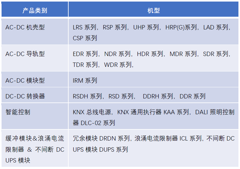 明緯攜手Eplan, 共同助力電氣工程領(lǐng)域推動“高效工程”